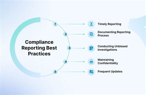 ECAD Compliance Reporting .